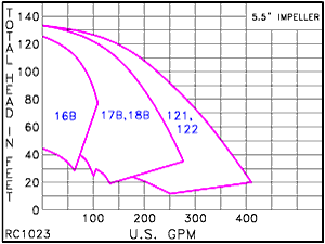 RC 1023