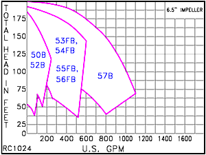 RC 1024