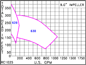 RC 1025