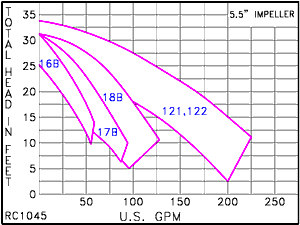 RC 1045