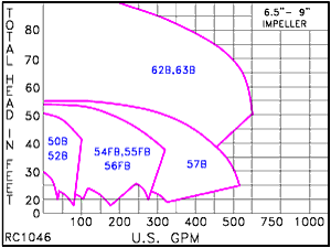 RC 1046