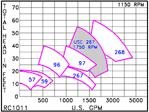 RC 1011