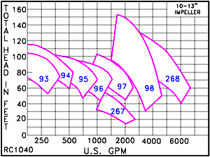 RC 1040