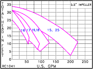 RC 1041