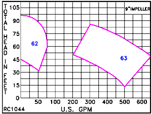 RC 1044