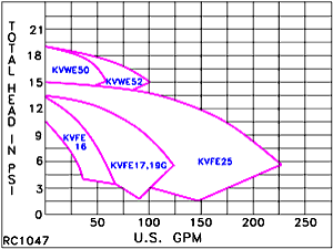 RC 1047