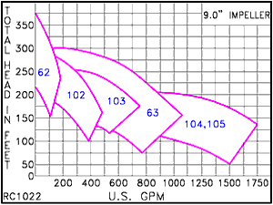 RC 1022