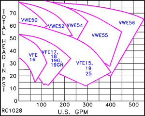 RC 1028