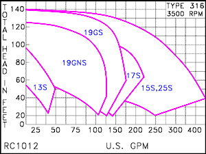 RC 1012